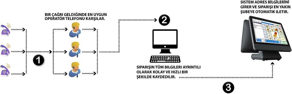 Çağrı Merkezi Çözümü ekran görüntüsü